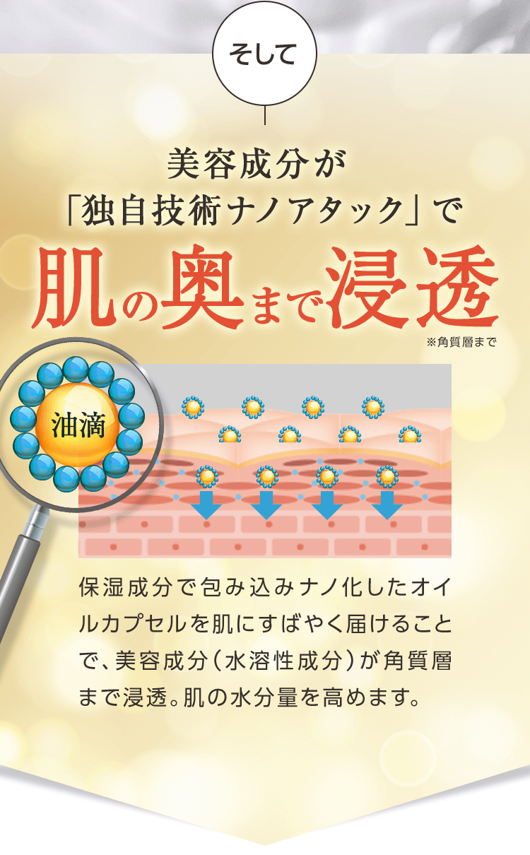 肌の奥まで浸透