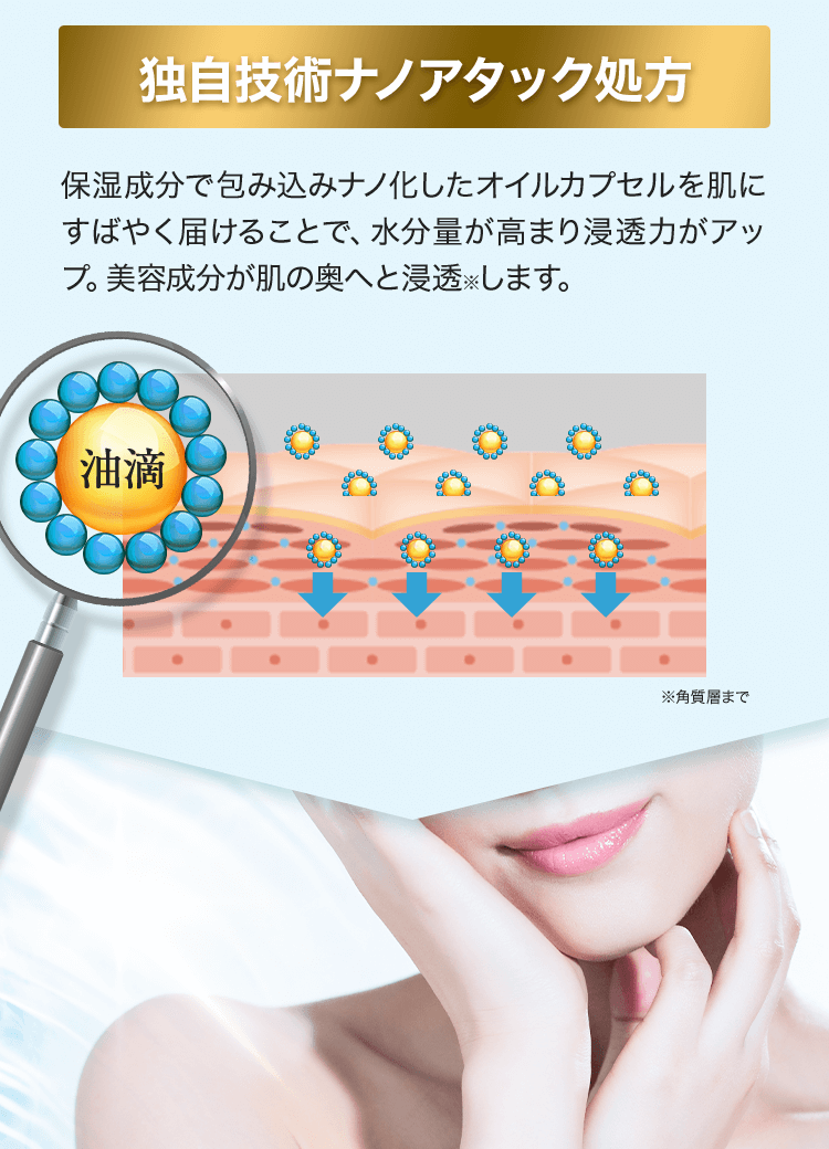 独自技術ナノアタック処方