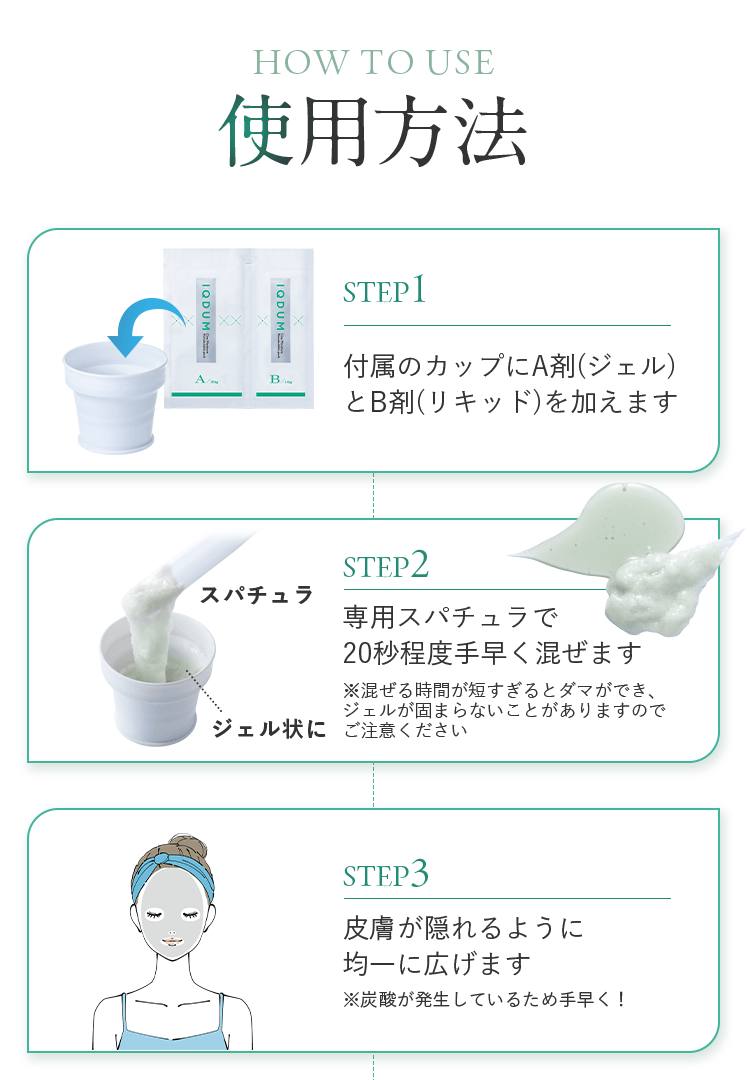 使用方法