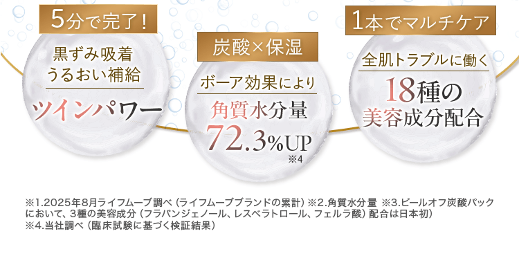 5分で完了！炭酸✕保湿 1本でマルチケア