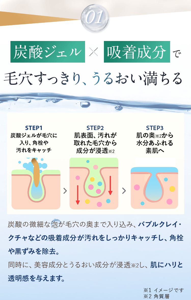 01.炭酸ジェル✕吸着成分で毛穴すっきり、うるおい満ちる